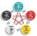 WuXing:Five Elements