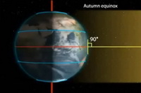 the Autumnal Equinox:Position of the Sun and the celestial equator