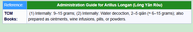 Administration Guide for Arillus Longan