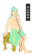 kidney meridian of foot shaoyin Icon