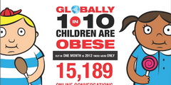 Global Statistics Obesity of Child