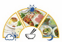 Health Preservation and Three Meals Icon01