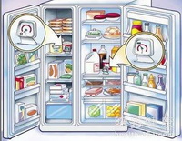 Use refrigerator correctly