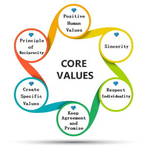 Values we support